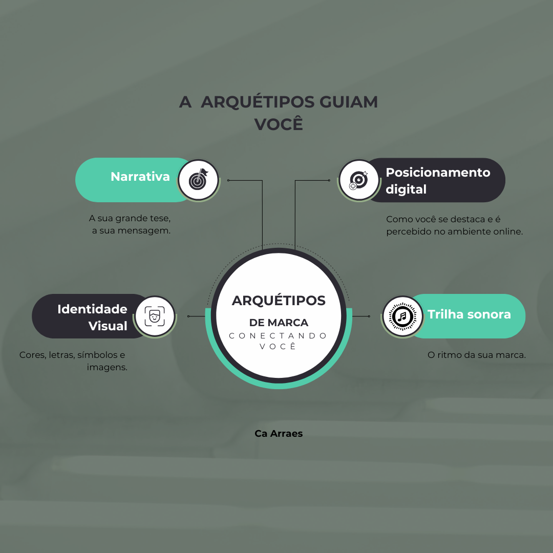 grafico sobre clareza e estratégia